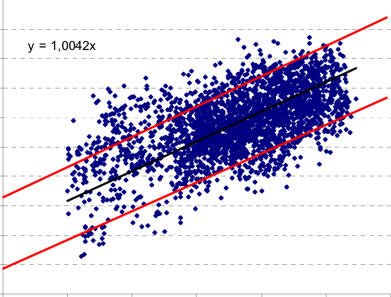 Comparison Between Real Sun Power And Flash-report - Diagram (774x588), Png Download