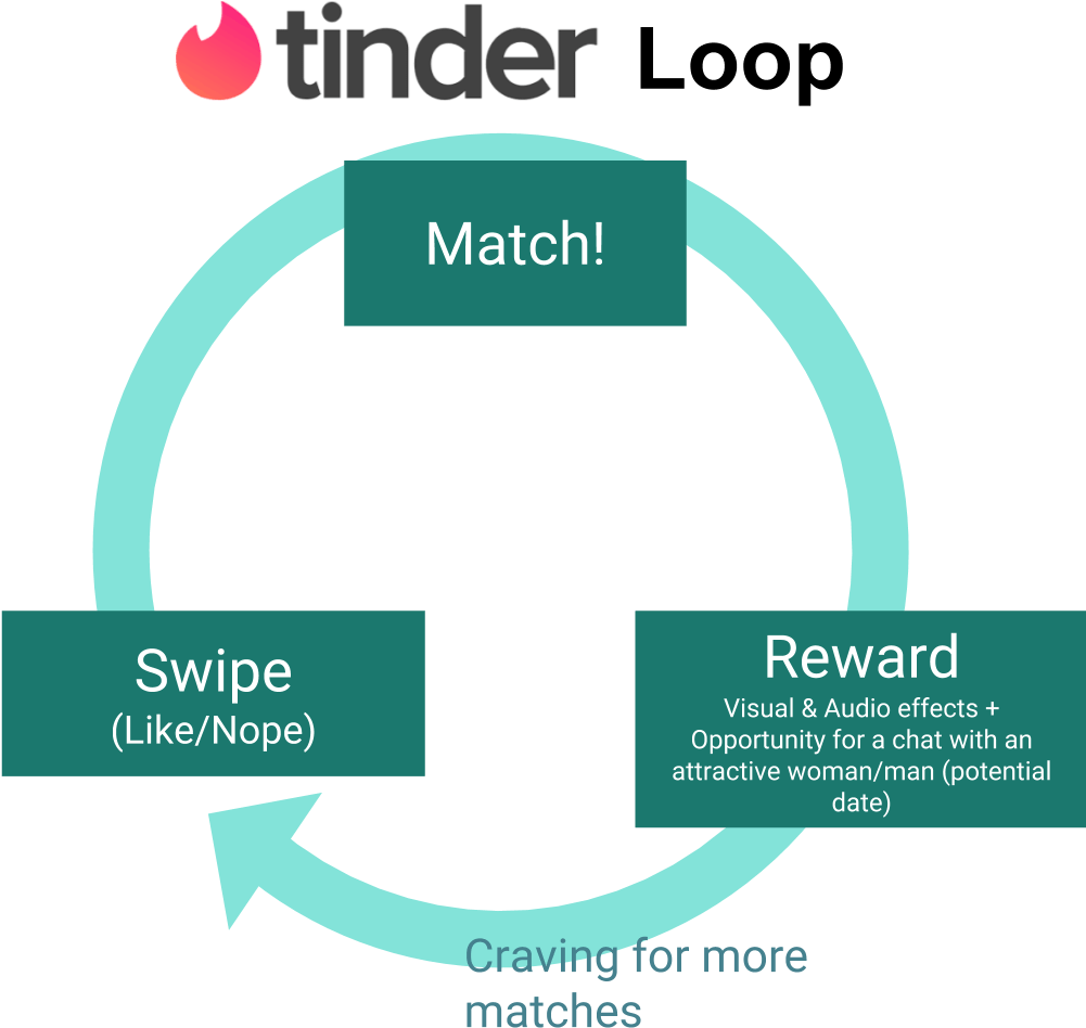 Coming Back To Tinder, The Two Step, Swipe-match, Is - Circle (1000x1000), Png Download