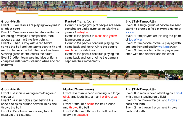 Qualitative Results On Activitynet Captions - Closed Captioning (608x395), Png Download