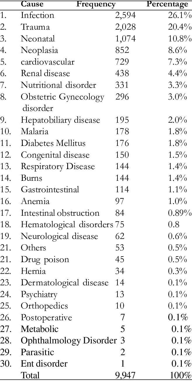 Cause Of Death - Document (657x1298), Png Download