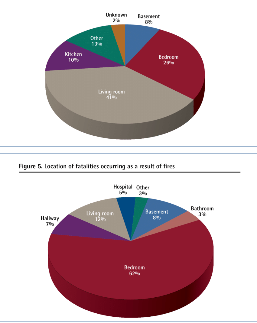 Location Of The Start Of Res Resulting In Pediatric - Pediatrics (850x1069), Png Download