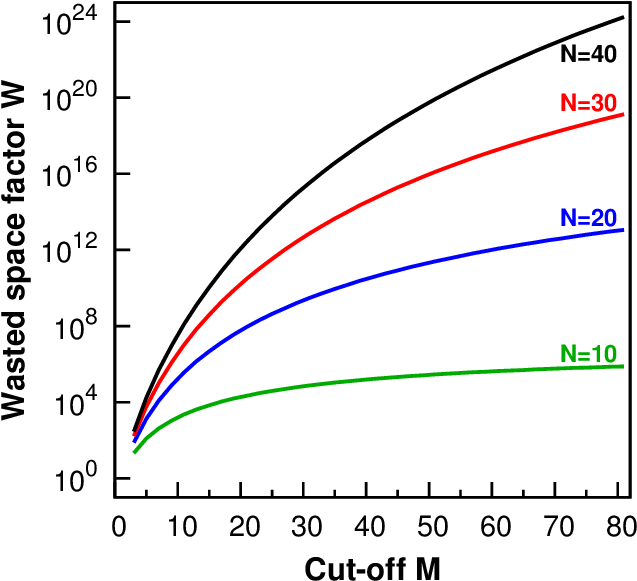 Wasted Space Factor W Defined According To The Eq - Diagram (691x619), Png Download