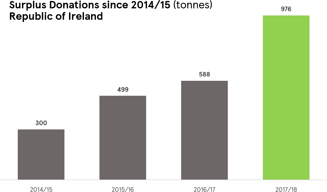 Food Waste (1846x889), Png Download