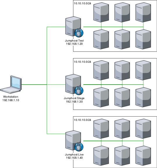 Diagram (538x578), Png Download
