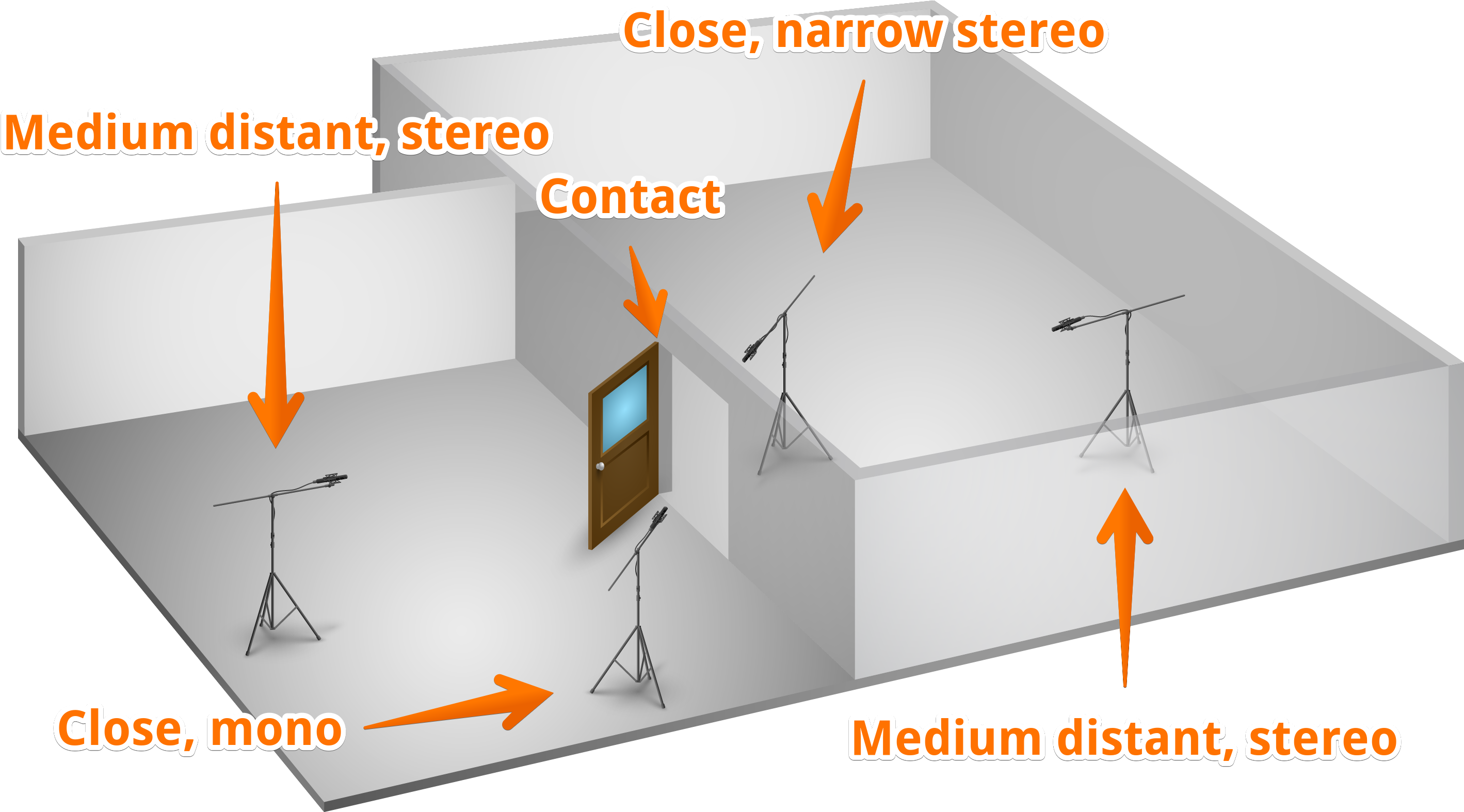 Door Field Recording Microphone Positions - Diagram (3000x1700), Png Download
