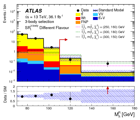 Search For Direct Top Squark Pair Production In Final - Diagram (842x595), Png Download