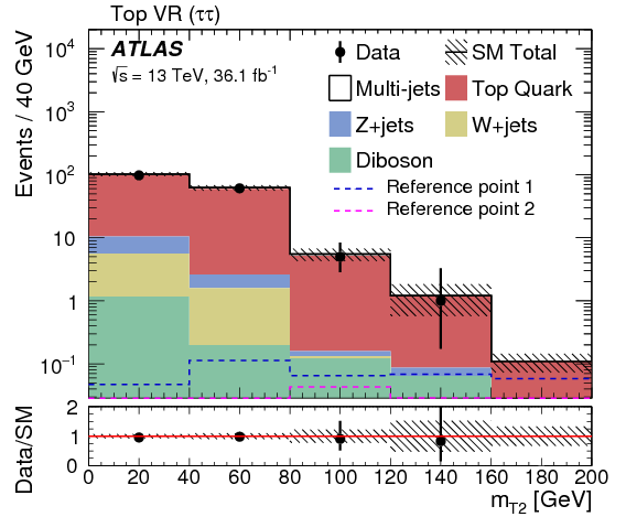 Search For The Direct Production Of Charginos And Neutralinos - Diagram (842x595), Png Download