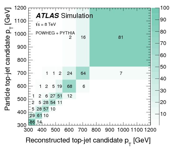 Measurement Of The Differential Cross Section Of Highly - Number (842x595), Png Download