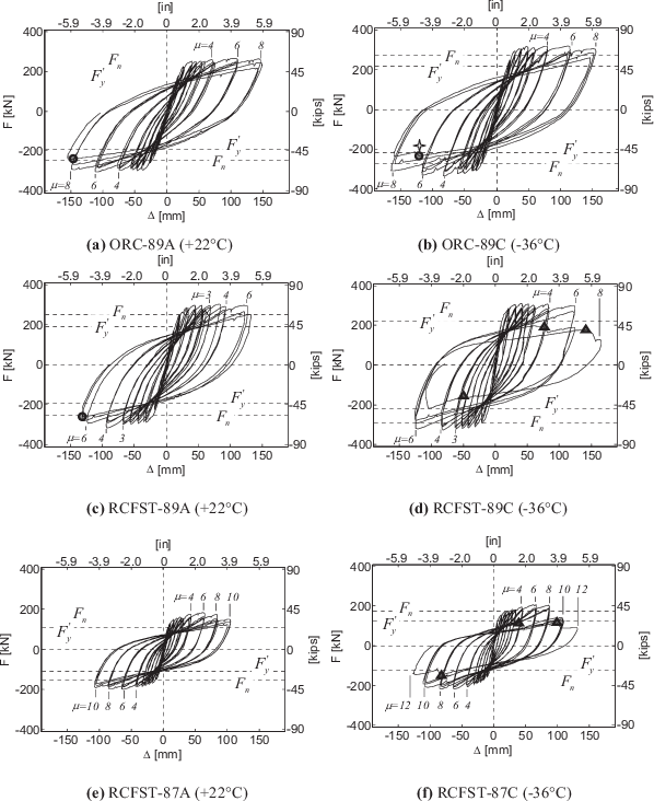 K Spiral Rupture - Rebar (598x732), Png Download