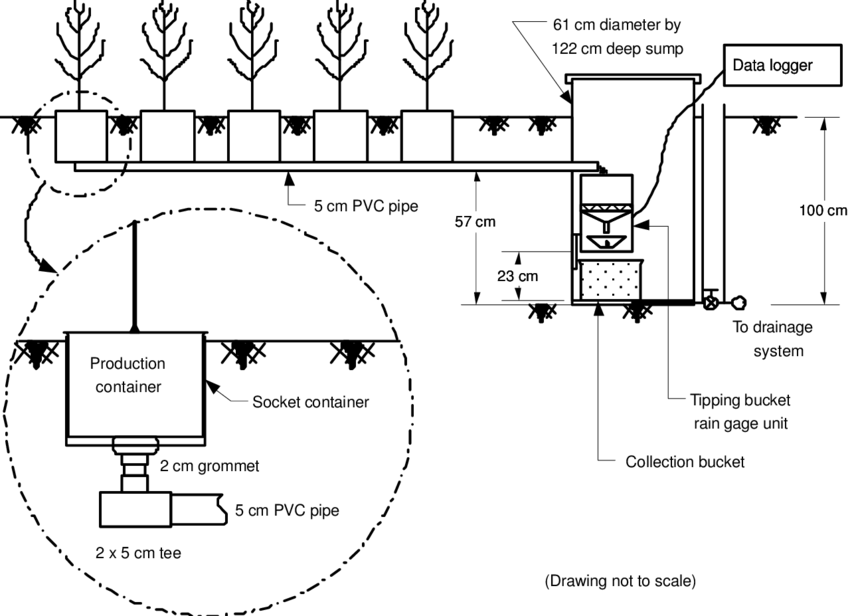 Installation Of A Rain Gauge Unit To Measure Drainage (850x616), Png Download