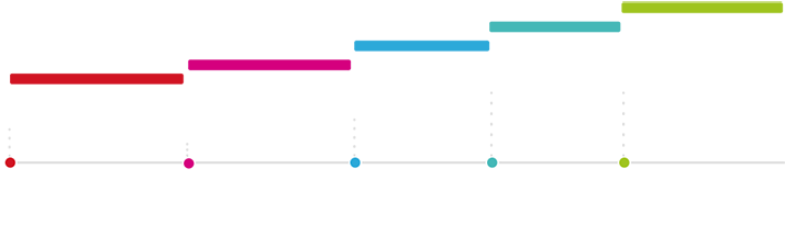 Roadmap - Carmine (850x450), Png Download