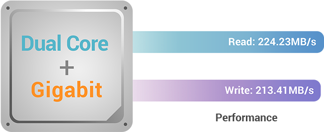 The First Nas Models To Be Powered By The Latest Intel - Central Processing Unit (800x390), Png Download