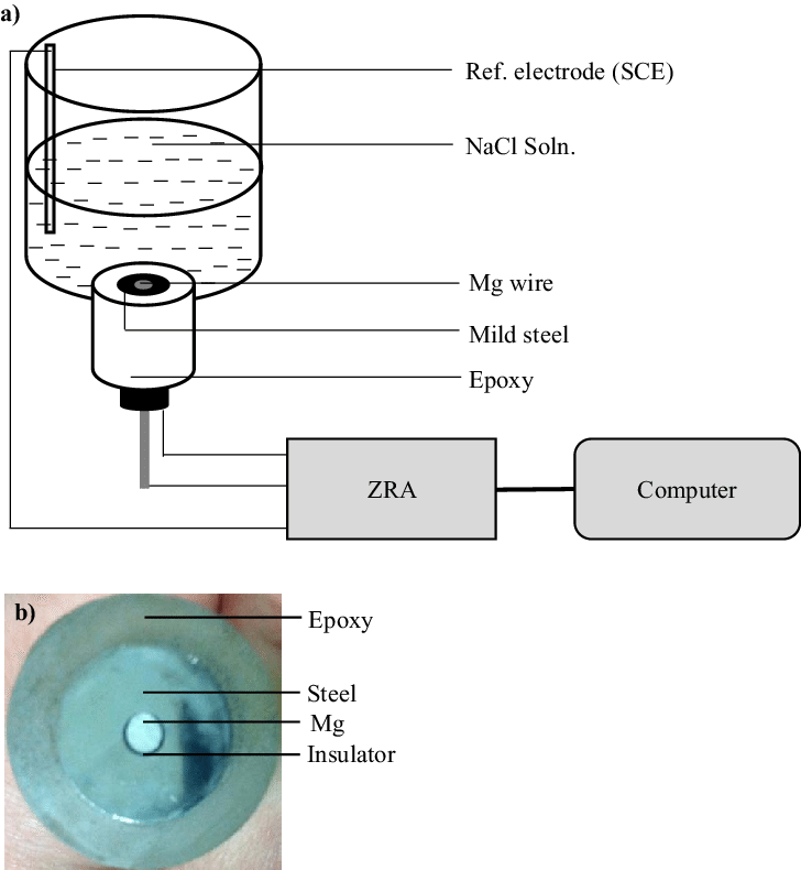 A Graduated Cylinder Was Placed On The Top Of The Electrode - Triple Beam Balance (728x790), Png Download