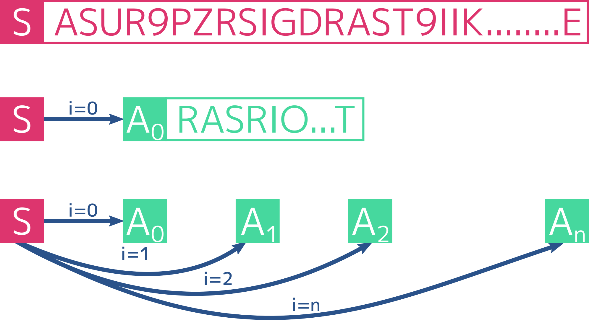 Address-seed - Number (1992x1084), Png Download