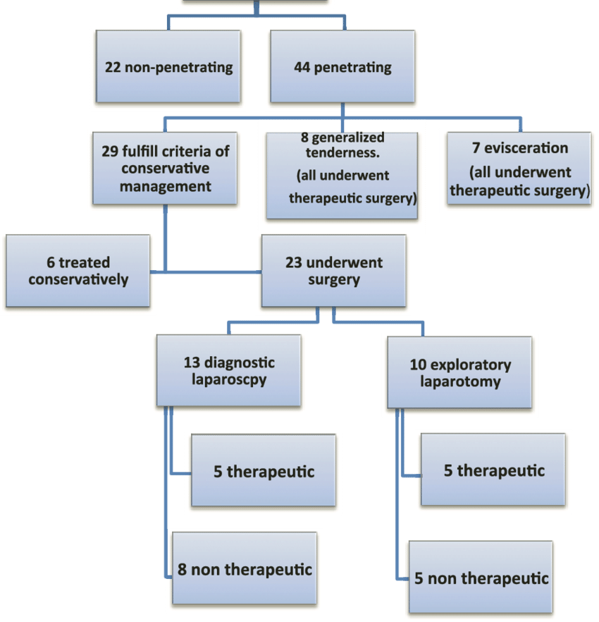 Characteristics Of Injuries - Injury (850x882), Png Download