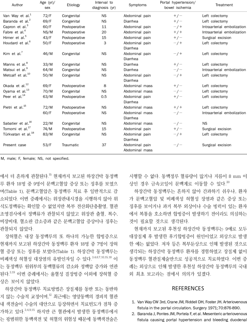 Characteristics Of The 19 Cases Of Inferior Mesenteric - Monochrome (850x1107), Png Download