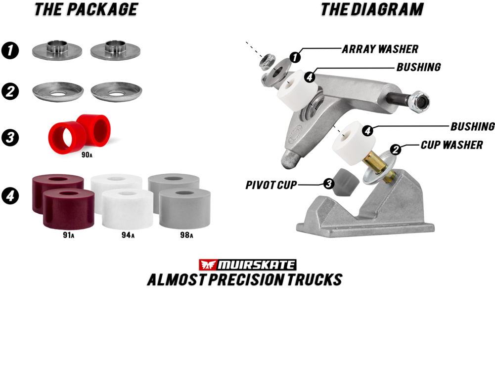 Muirskate Venom Shr "almost Precision" Truck Upgrade (1000x1000), Png Download