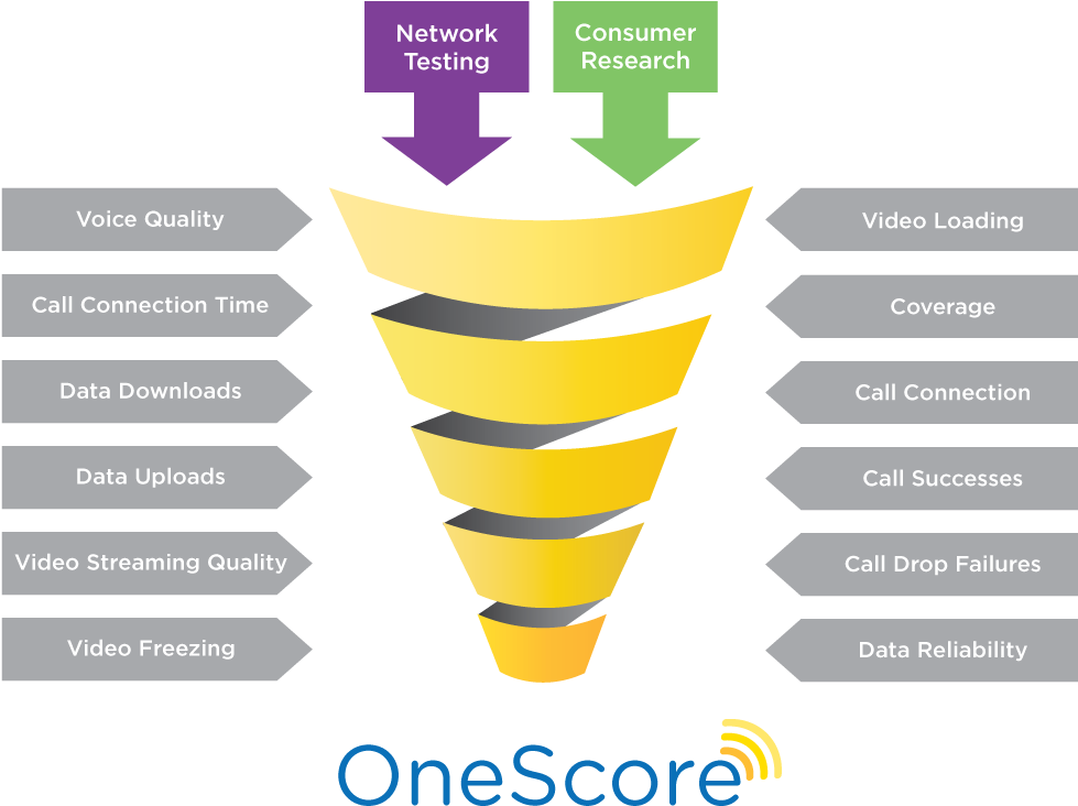 Png1000x755 - Global Wireless Solutions (1000x755), Png Download