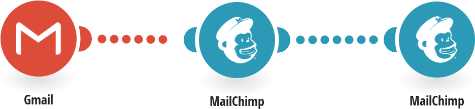 Create Mailchimp Subscribers From New Labeled Gmail - Email (1035x541), Png Download