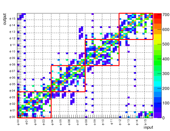 Prototype Performance Studies Of A Full Mesh Atca Based - Crate Technology Gmbh (842x595), Png Download