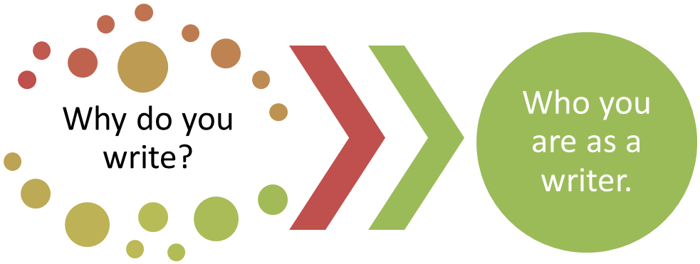 Who You Are - Content Of The Curriculum (1000x546), Png Download