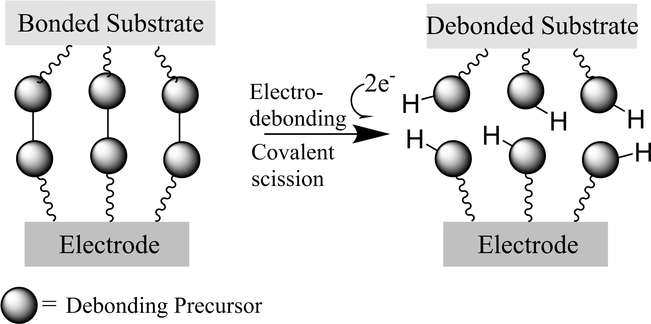 Figure 2 - - Portable Network Graphics (2137x1069), Png Download