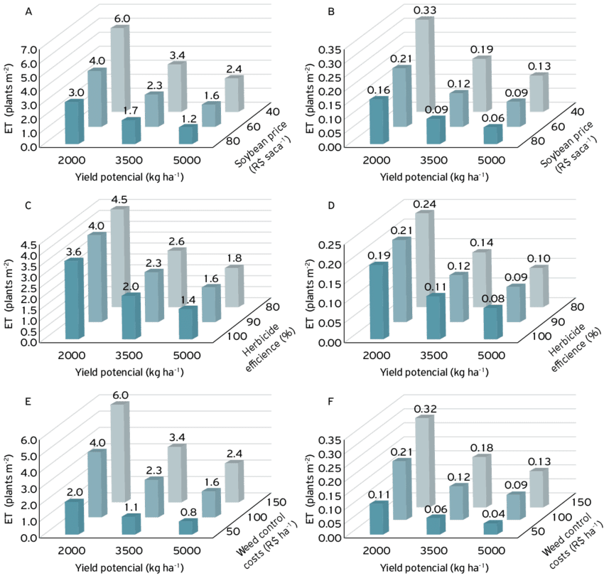 Jpg Freeuse Economic Thresholds Et Of - Commercial Building (850x810), Png Download