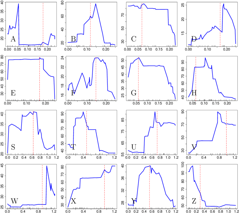 "arg Map Score" By The Margarita Method Of Minichiello - Diagram (850x784), Png Download