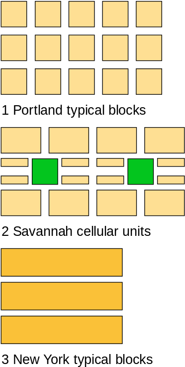 A Diagram Of Three City Grids At The Same Scale Showing - New York Grid Size (440x778), Png Download
