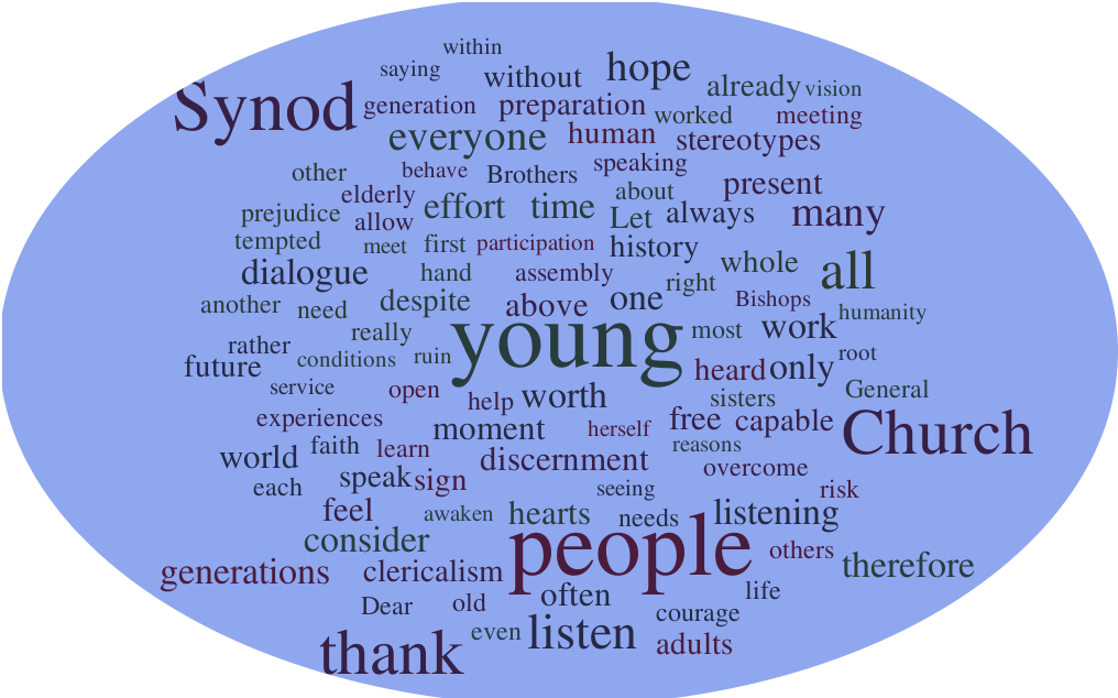 Wednesday, October 3, 2018, The Synod Of Bishops Was - Vocational Discernment In The Catholic Church (1016x634), Png Download
