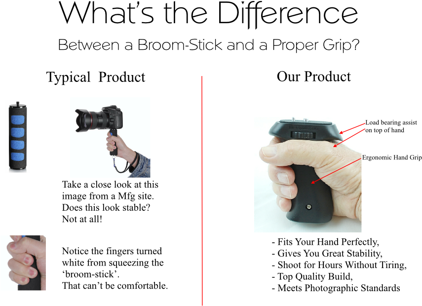 Com Blackwing Mojo Pro Camcorder Video Stabilizer Platform - Coolbuy112 Hand Grip Handle Stabilizer With Strap Ion (854x653), Png Download