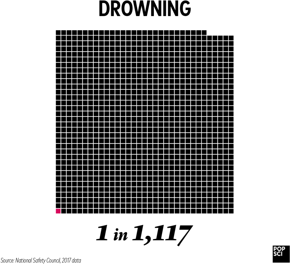 Drowning Odds - Kiev (1000x1000), Png Download