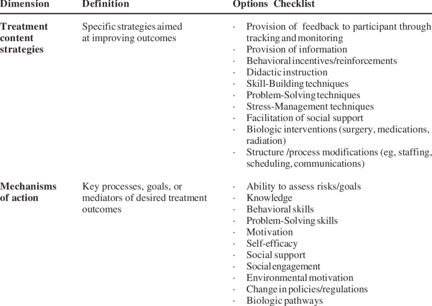 Content And Goals Of Intervention - Goal (850x602), Png Download