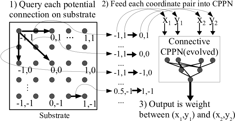 Hypercube-based Geometric Connectivity Pattern Interpretation - Twitter (793x419), Png Download