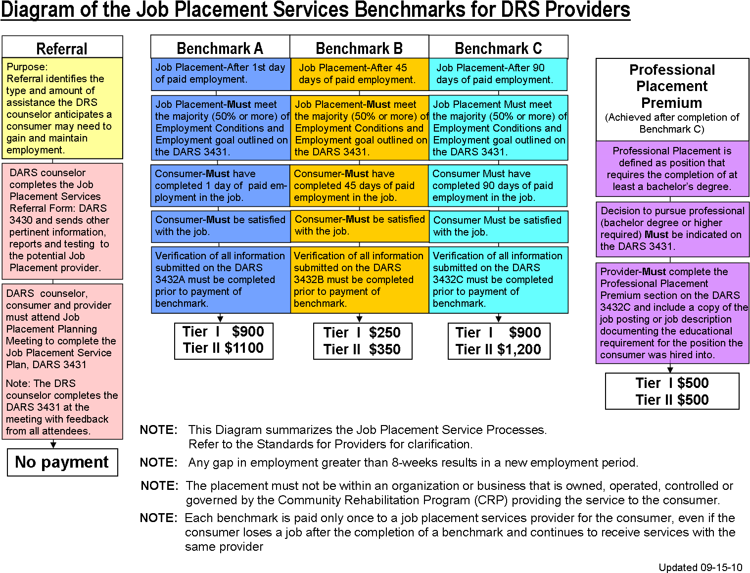 Business Plan Employment Agency - Work Placement Action Plan (1553x1181), Png Download