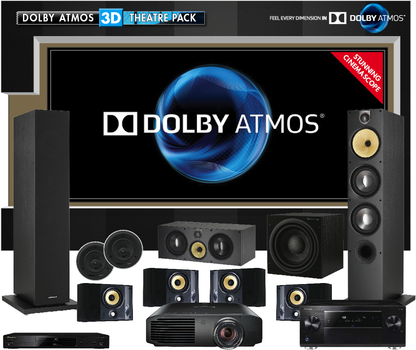 April 29, 2015 - Dolby Atmos (900x800), Png Download