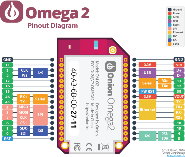 Omega2 Pinout Diagram - Onion Omega 2 Plus (792x612), Png Download