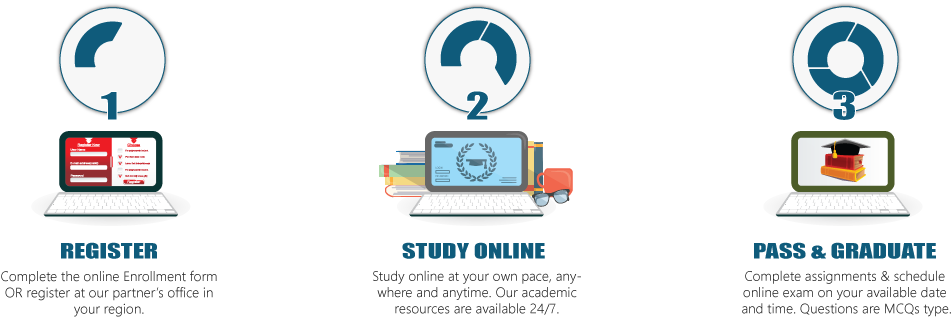 Online Diploma - Diploma (1000x334), Png Download