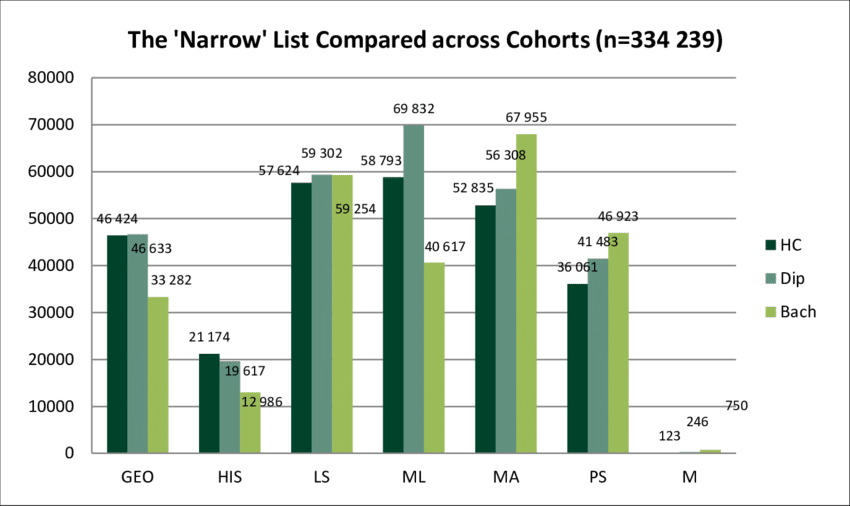 The 'narrow' Designated Subject List As Offered By - Higher Certificate (850x506), Png Download