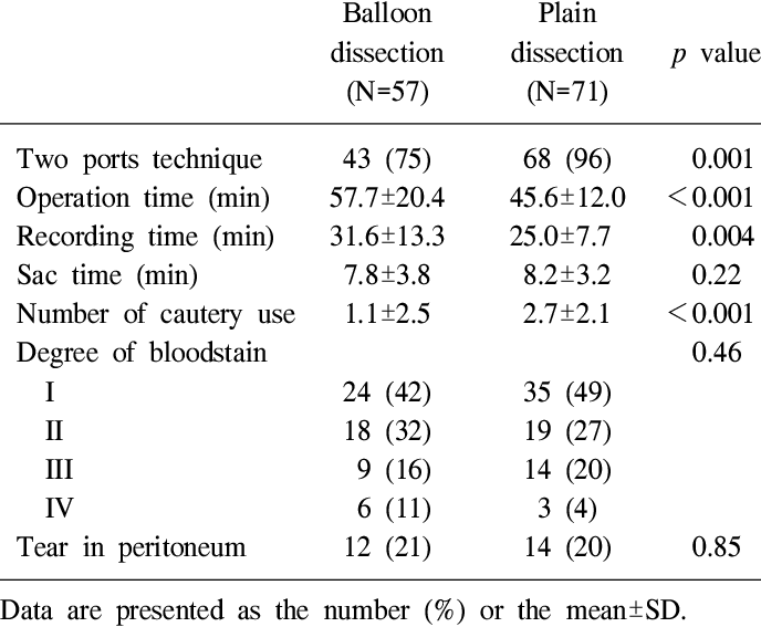 Operative Details Of The Patients - Number (688x567), Png Download