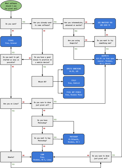 So If You're New And You Want Something Free, Just (540x725), Png Download