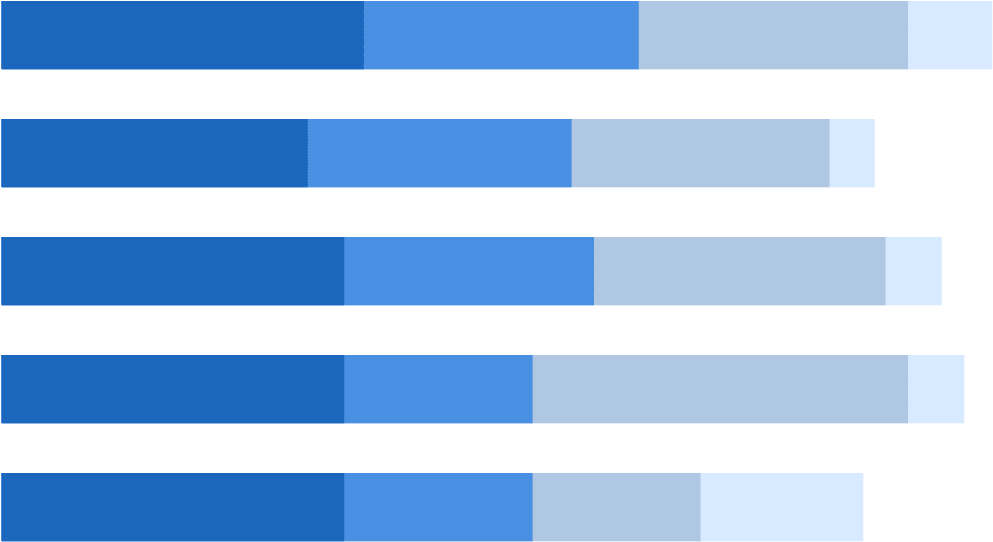 A Stacked Bar Chart Breaks Down And Compares Parts (1400x600), Png Download
