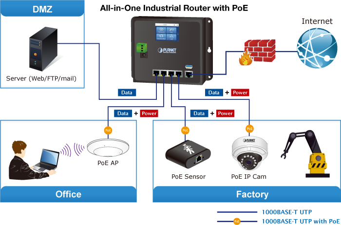 At The Same Time, The Wgr 500 4pv Can Separate Users (700x462), Png Download