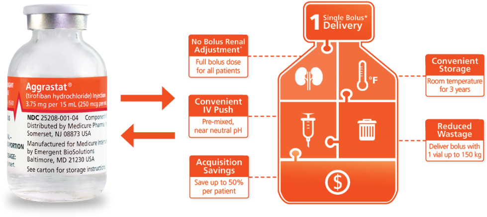 Aggrastat Is Now Available As A Concentrated, Pre-mixed (1000x498), Png Download