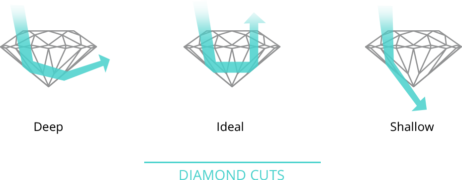 Many Gemologists Believe That Best Of Diamond Cuts - Graphic Design (929x363), Png Download