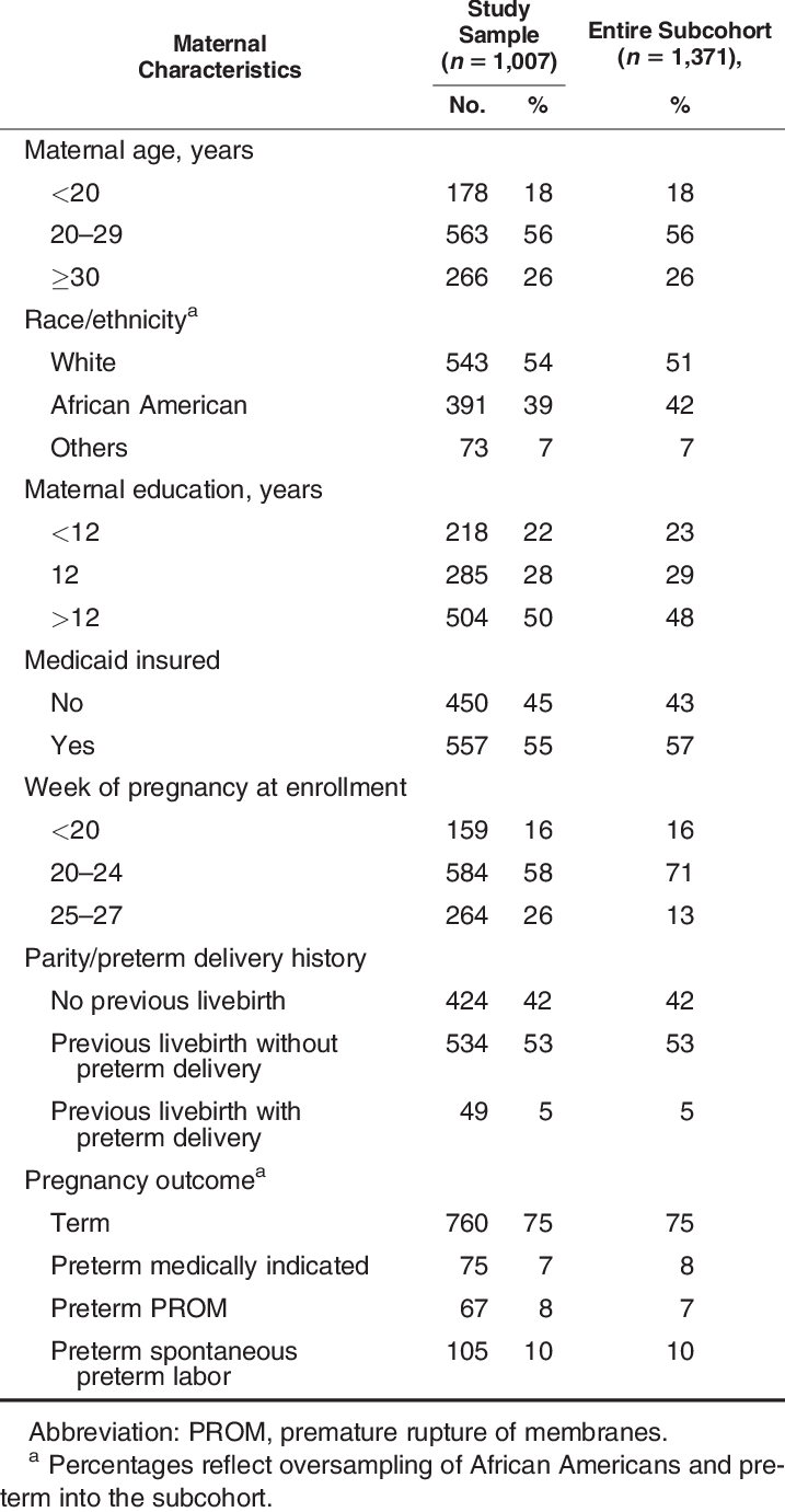 Maternal Characteristics And Pregnancy Outcome In The - Document (717x1381), Png Download