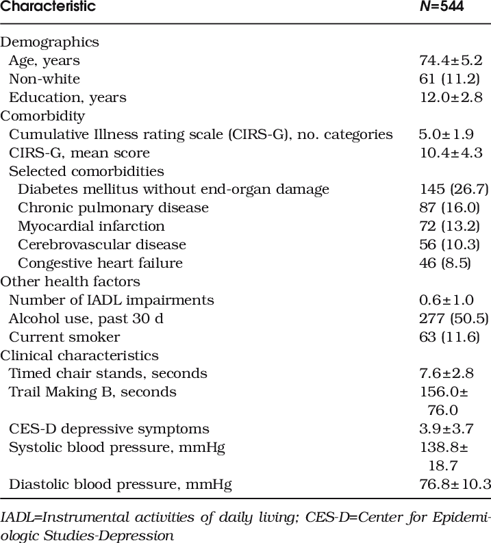 Baseline Characteristics Of Participants - Bacterias Que Causan Bacteriemia (717x793), Png Download