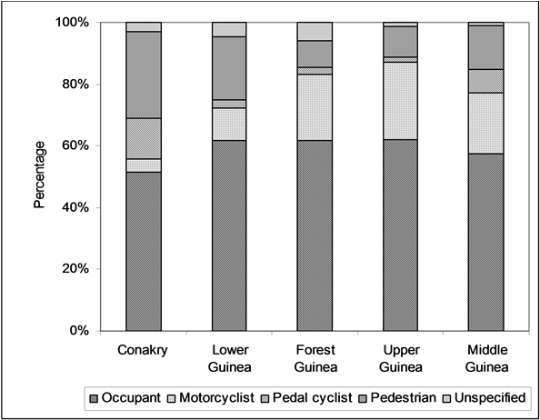 Percentage Of The Causes Of Road Traffic Accident Fatality - Monochrome (900x461), Png Download