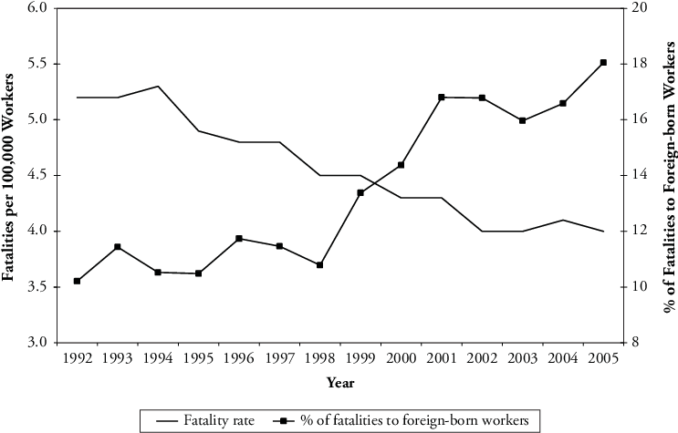 Overall Fatality Rate And Fatalities To Foreign-born - Diagram (746x511), Png Download