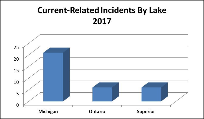 Map Of Great Lakes Current Related Incidents From 2002 - Currencyfair (828x483), Png Download
